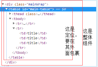 【Vue】React操作dom，想在引用的原有组件的某一个节点上包一层div（类似jQuery的wrap），操作了一天了，没成功