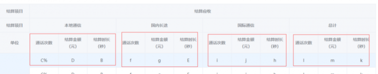 【Vue】elementui  第三级级表头 表头循环时未按照顺序循环