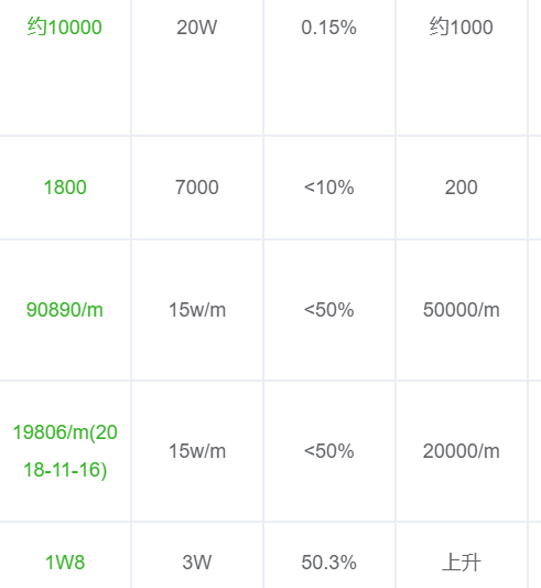 【Vue】element-ui table如何动态的改变表格的背景色