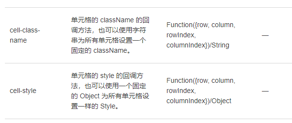 【Vue】element-ui table如何动态的改变表格的背景色