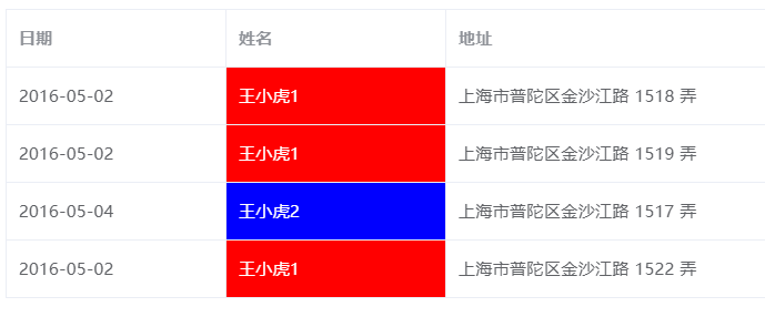 【Vue】element-ui table如何动态的改变表格的背景色