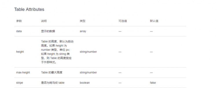 【Vue】关于element 表格的max-height的疑惑