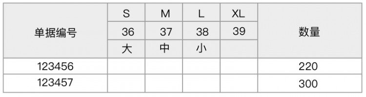 【React】[antd] Table组件【如何实现多重表头】和【表头或表尾保持固定一行作为合计项】