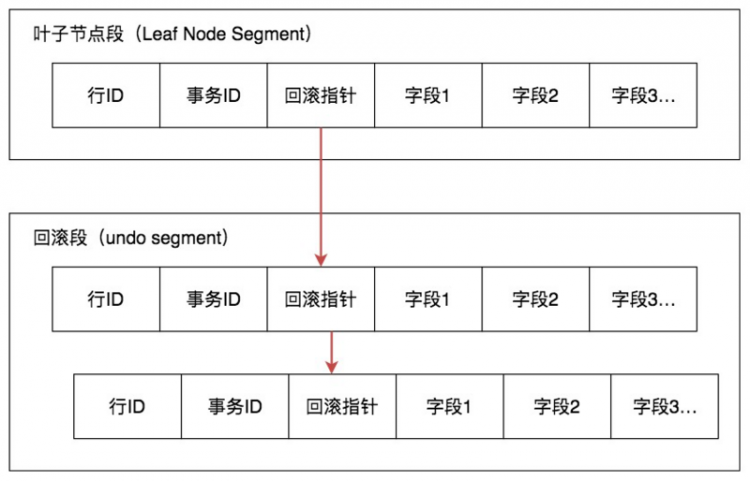 【Python】MySQL的多版本并发控制(MVCC)