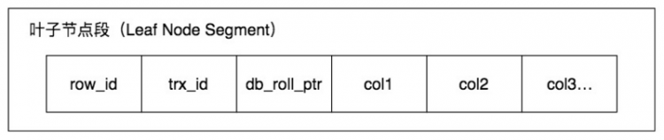 【Python】MySQL的多版本并发控制(MVCC)