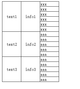 【前端】如何将html的table空白单元格合并？数据是循环从数据库里面读取的。