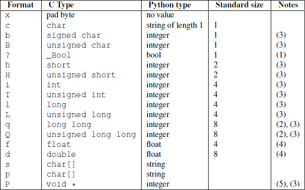 【Python】python协议解析