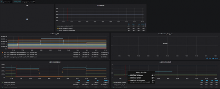 【Python】开源项目: prome_shard ：consulwatch+动态分片实现Prometheus采集端高可用