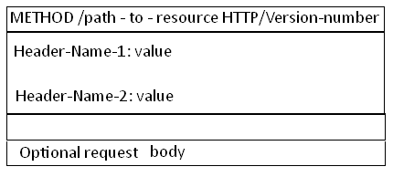【Python】05-HTTP协议-万字好文！建议收藏