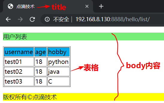 【Python】Django之MTV实战(2)