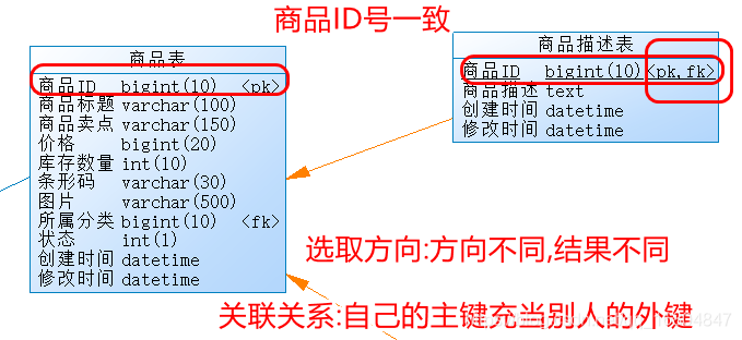 【Java】常用项目设计