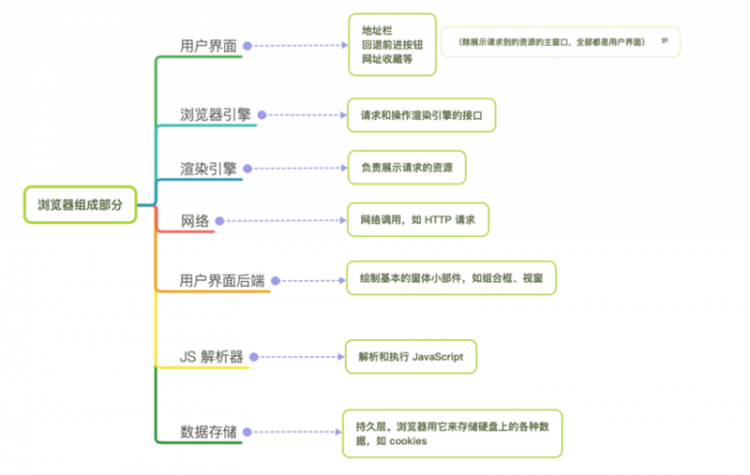 【JS】浏览器原理--编译流程初探