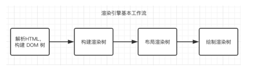 【JS】浏览器原理--编译流程初探