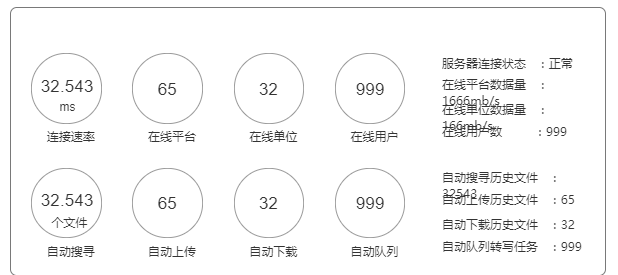 怎样把一个圆做成响应式呢？怎样动态设置高度？