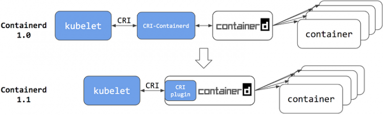 K8S 弃用 Docker 了？Docker 不能用了？别逗了！