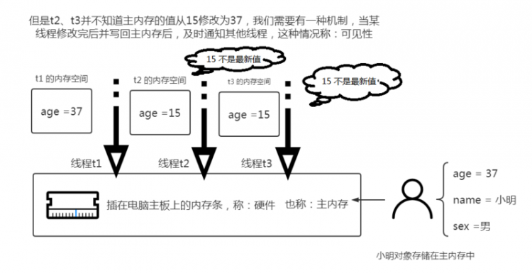 【Java】我所知道大厂高频面试题之 volatile 的一连串轰炸问题