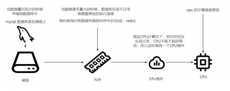 【Java】我所知道大厂高频面试题之 volatile 的一连串轰炸问题