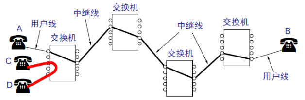 【Java】因特网概述