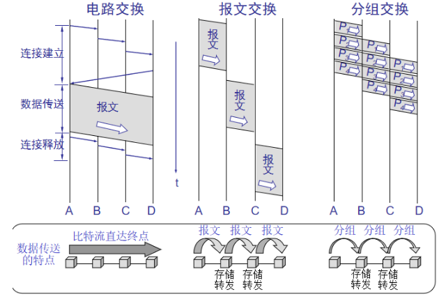 【Java】因特网概述