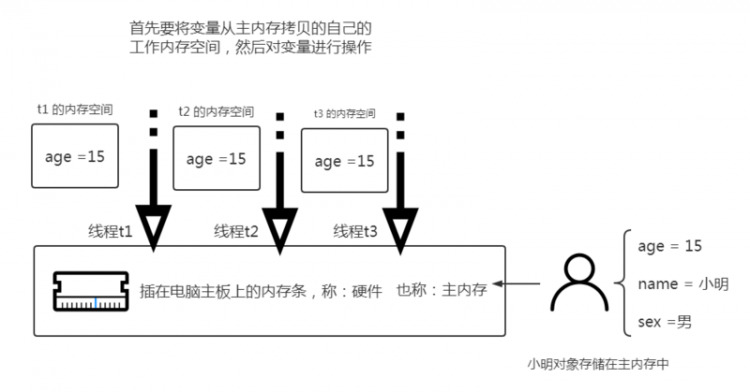 【Java】我所知道大厂高频面试题之 volatile 的一连串轰炸问题