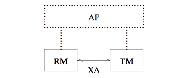 【Java】分布式事务概述及大厂通用解决方案