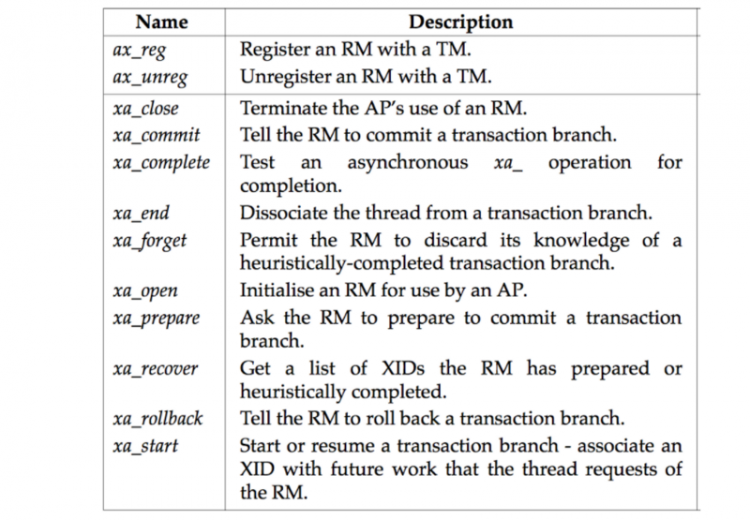 【Java】分布式事务概述及大厂通用解决方案