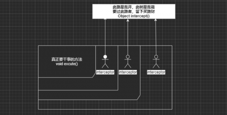 【Java】我在项目内使用了设计模式后，同事直呼看不懂