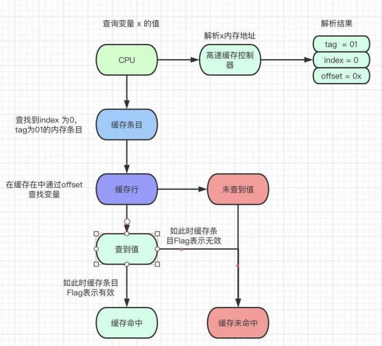 【Java】看懂这篇，才能说了解并发底层技术