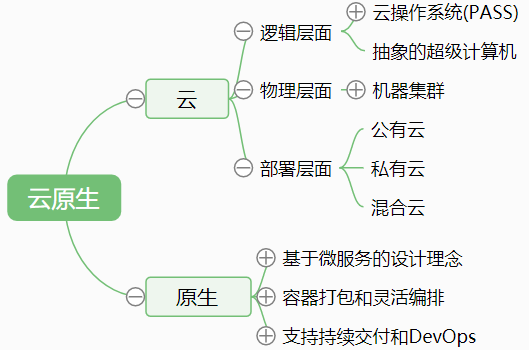 【Java】为什么说云原生会成为未来企业技术变迁的趋势