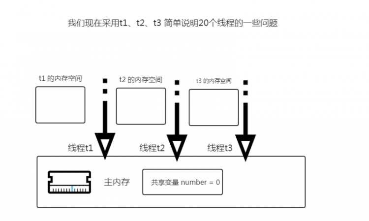 【Java】我所知道大厂高频面试题之 volatile 的一连串轰炸问题