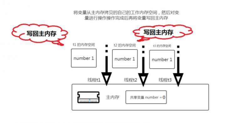 【Java】我所知道大厂高频面试题之 volatile 的一连串轰炸问题