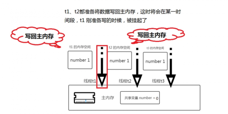 【Java】我所知道大厂高频面试题之 volatile 的一连串轰炸问题