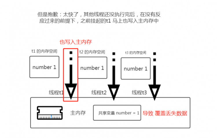 【Java】我所知道大厂高频面试题之 volatile 的一连串轰炸问题