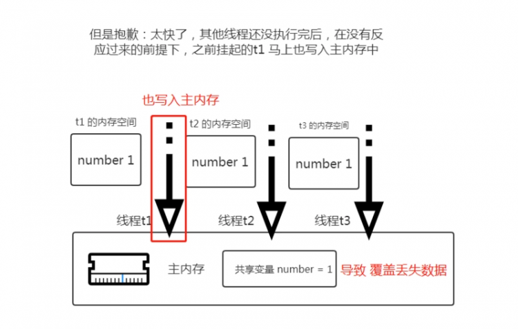 【Java】我所知道大厂高频面试题之 volatile 的一连串轰炸问题