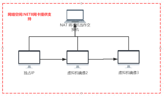 【Java】Linux入门