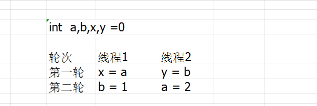 【Java】我所知道大厂高频面试题之 volatile 的一连串轰炸问题