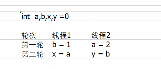 【Java】我所知道大厂高频面试题之 volatile 的一连串轰炸问题