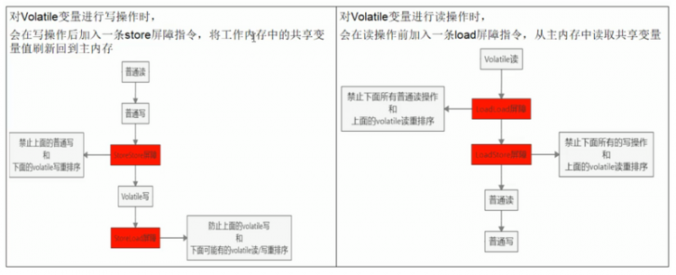 【Java】我所知道大厂高频面试题之 volatile 的一连串轰炸问题