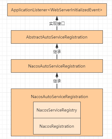 【Java】Nacos - 启动