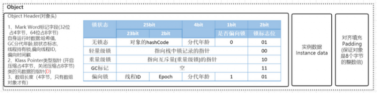 【Java】JVM的艺术-对象创建与内存分配机制深度剖析