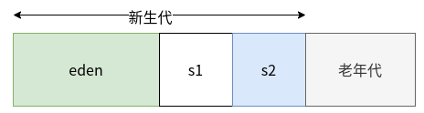 【Java】JVM知识梳理之一_JVM运行时内存区域与Java内存模型