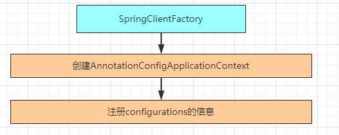 【Java】Ribbon - 几种自定义负载均衡策略