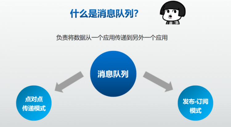 【Java】kafka技术原理解析