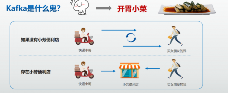 【Java】kafka技术原理解析