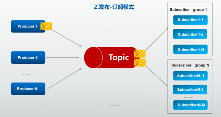 【Java】kafka技术原理解析