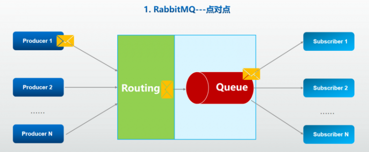 【Java】kafka技术原理解析