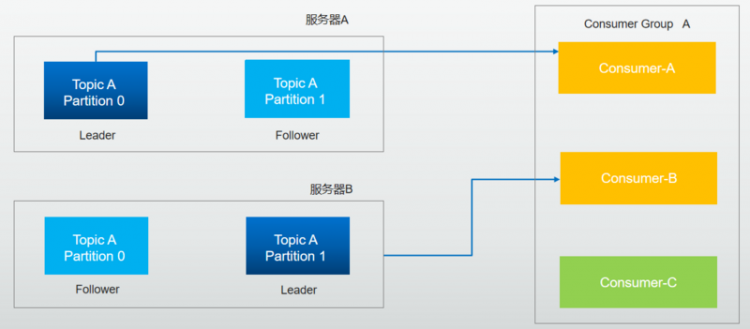 【Java】kafka技术原理解析