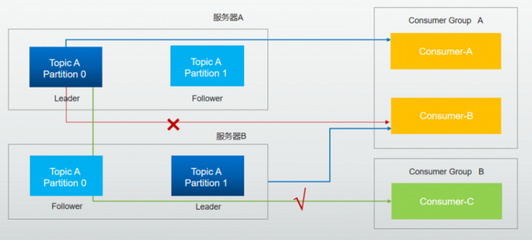 【Java】kafka技术原理解析