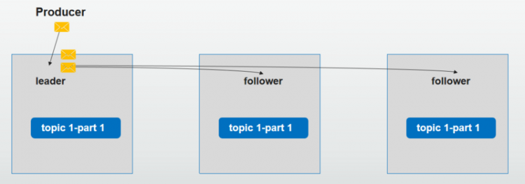【Java】kafka技术原理解析