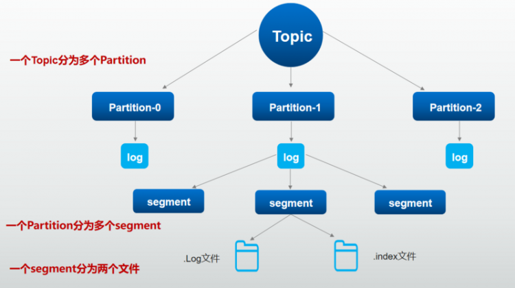 【Java】kafka技术原理解析